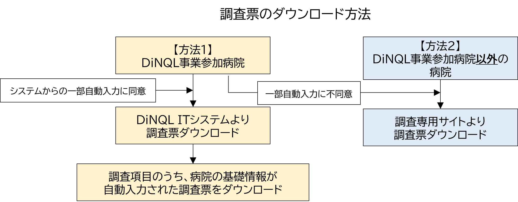 調査票のダウンロード方法