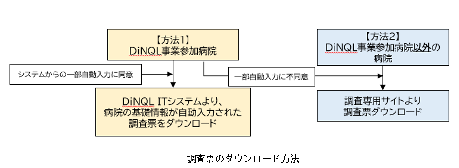 調査票のダウンロード方法
