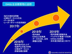 目標管理への活用に向けた取り組み