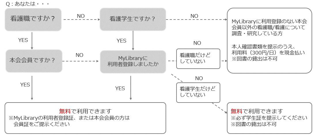 本会会員の方