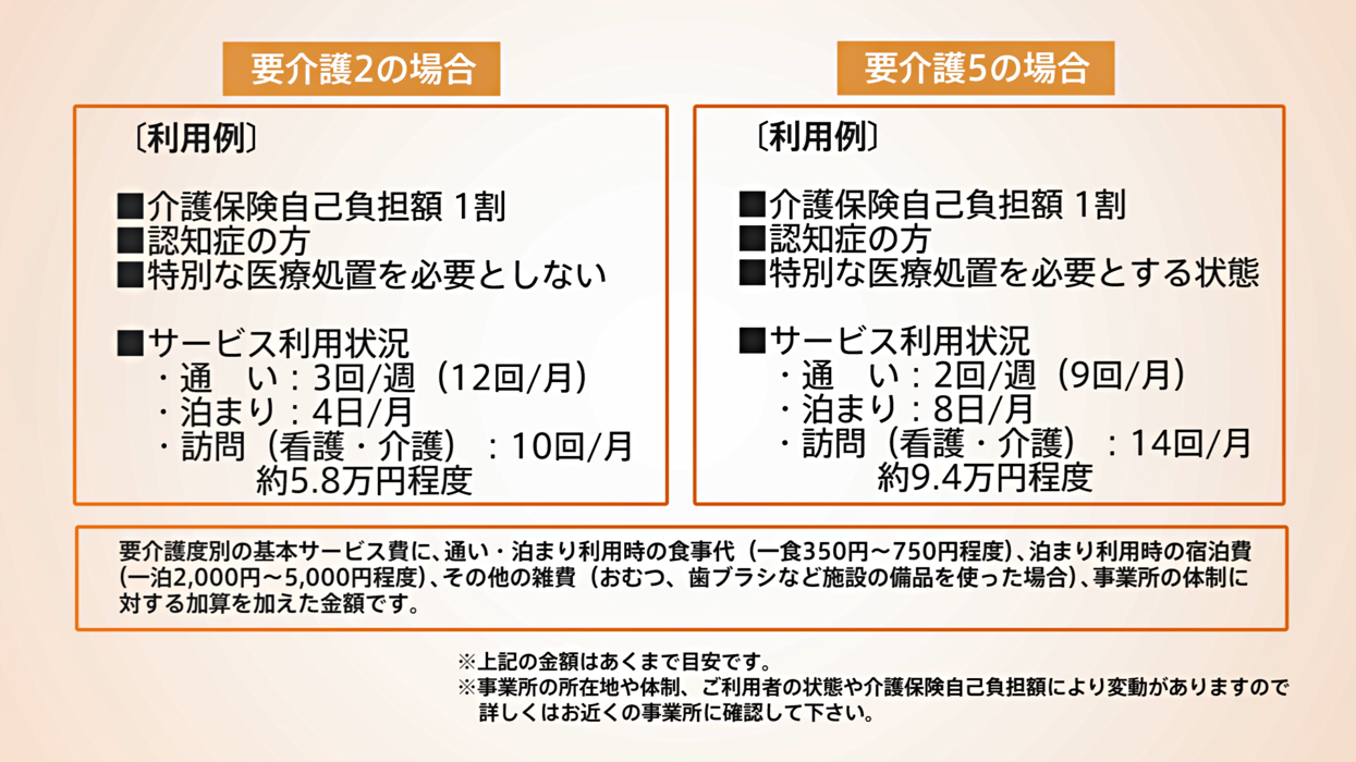 本会が提案する訪問看護と小規模多機能型居宅介護の新サービスの図