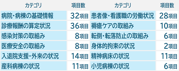 データ項目