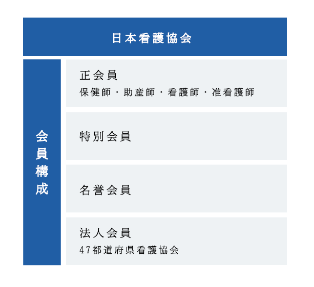 運営執行機関系統図