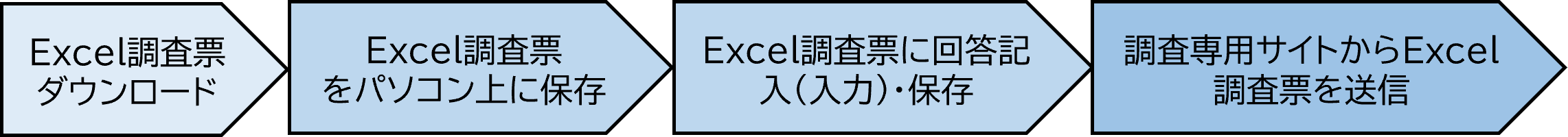 回答方法