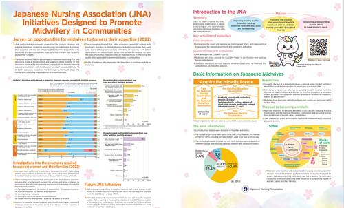 Japanese Nursing Association (JNA) Initiatives Designed to Promote Midwifery in Communities