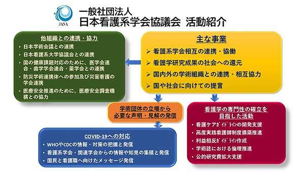 日本看護系学会協議会取り組みの画像