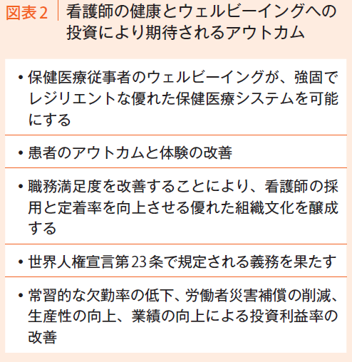 図表1 　2025年のINDのテーマ