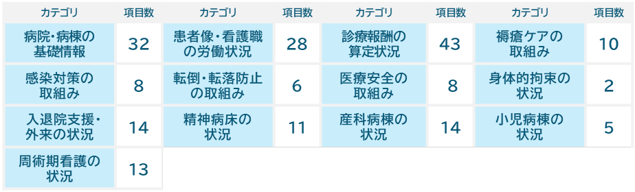 dinql_category2026