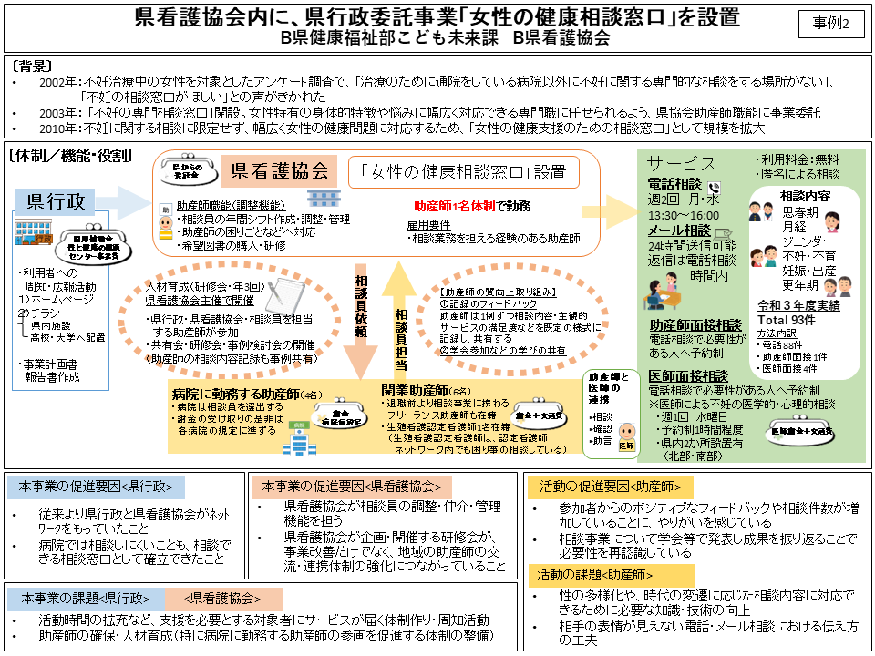 chart2