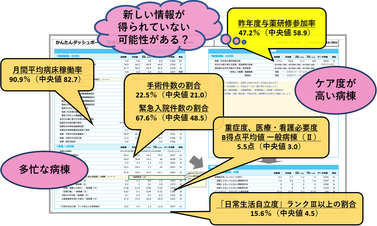 藤枝市立総合病院_かんたんダッシュボード（医療安全）