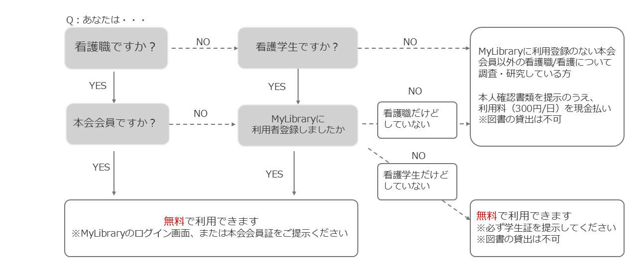 本会会員の方
