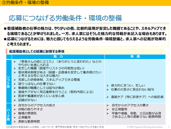 「看護補助者の定着に向けた環境の整備」資料の表紙