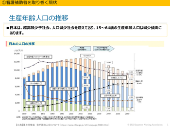 「看護補助者を取り巻く現状」資料の表紙