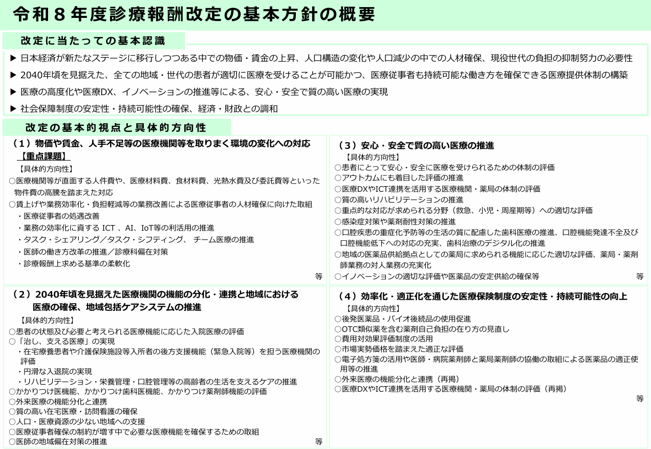 診療報酬について | 看護職の皆さまへ | 公益社団法人日本看護協会