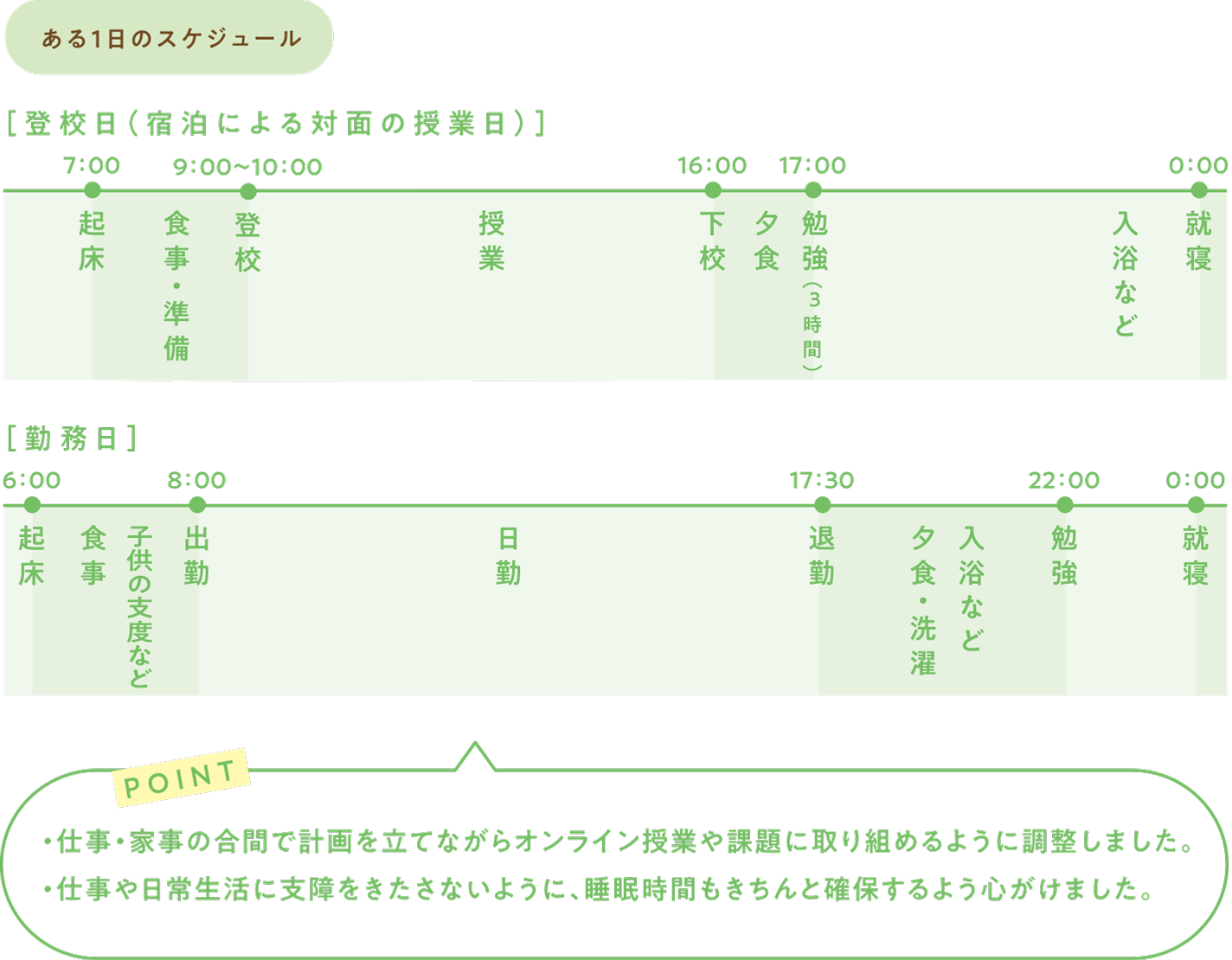 スケジュール