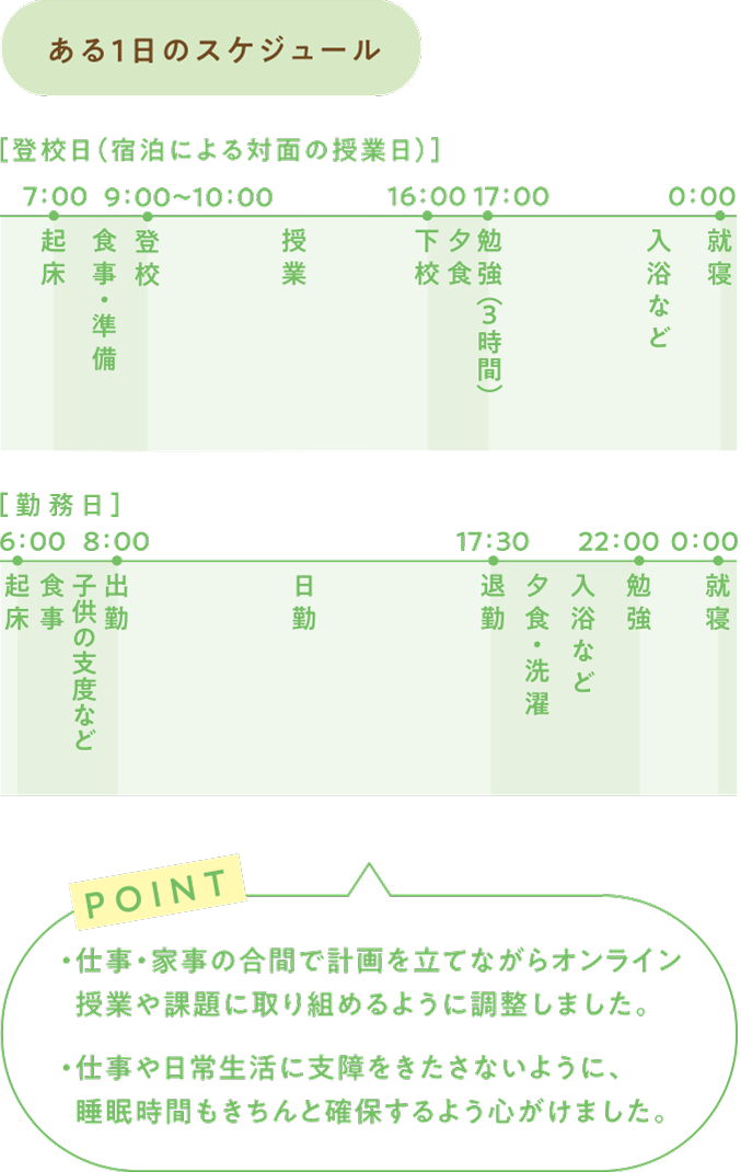 看護師学校養成所2年課程（通信制）への進学体験談｜日本看護協会