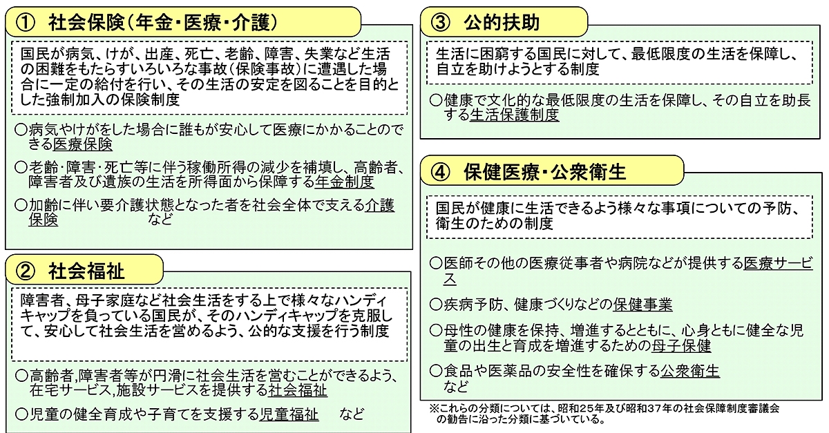 2021年秋冬新作 健康支援と社会保障制度 公衆衛生