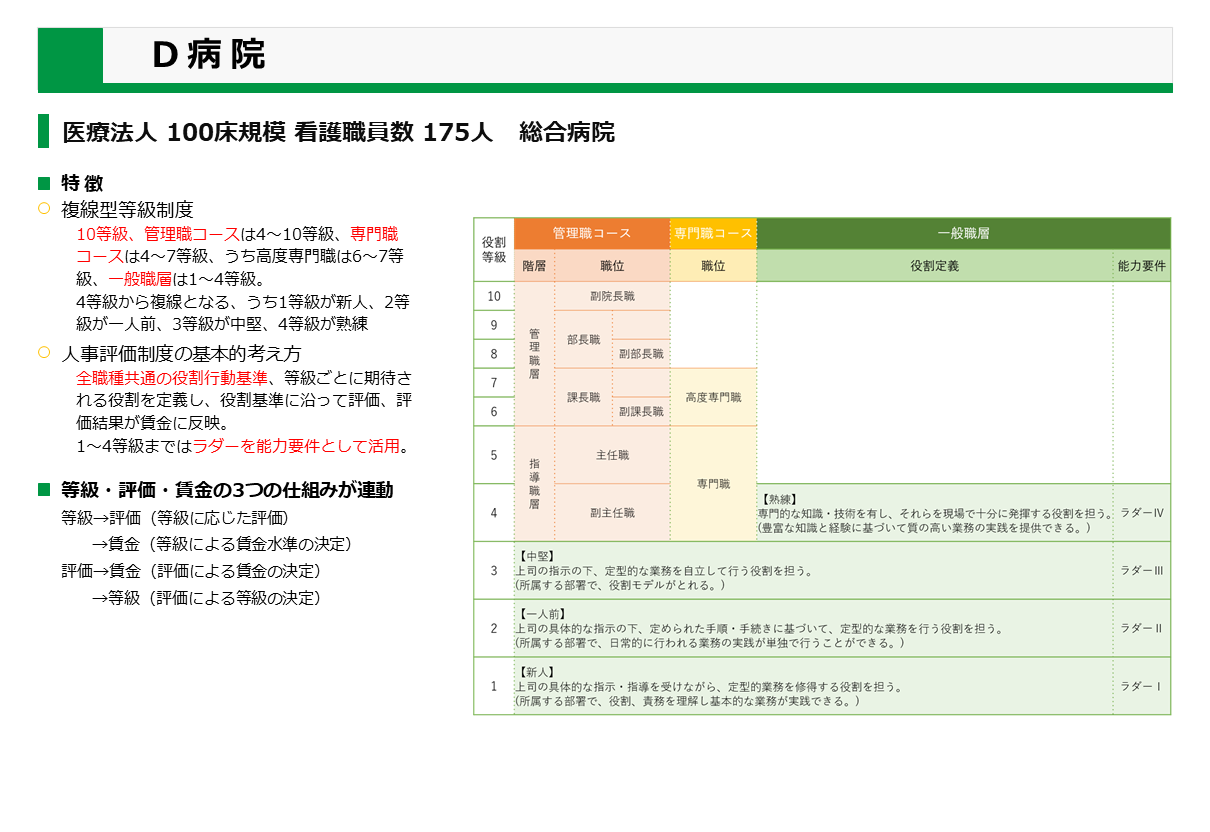 D病院