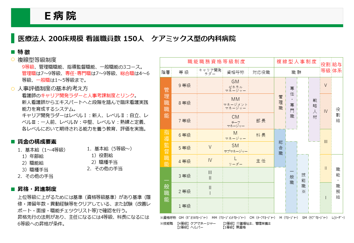 E病院