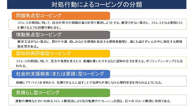 生理 来 ない ストレス チェック