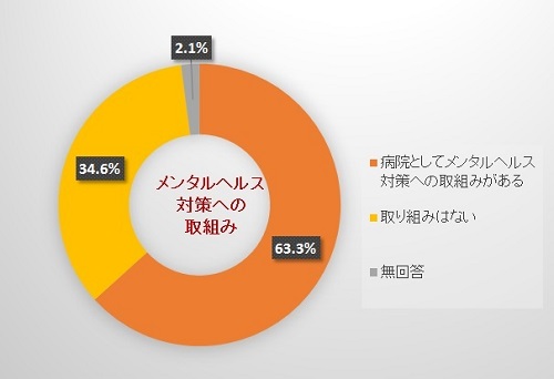 ヘルス メンタル