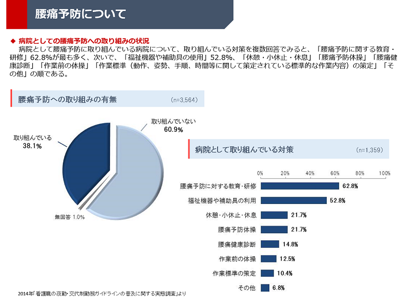 腰痛予防について