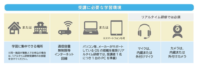 受講に必要な学習環境