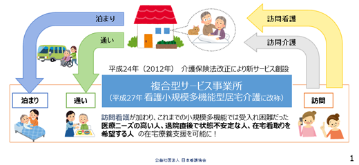 本会が提案する訪問看護と小規模多機能型居宅介護の新サービスの図